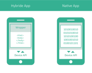Native App vs Hybride App Tipps und Empfehlungen Quelle ibm.com
